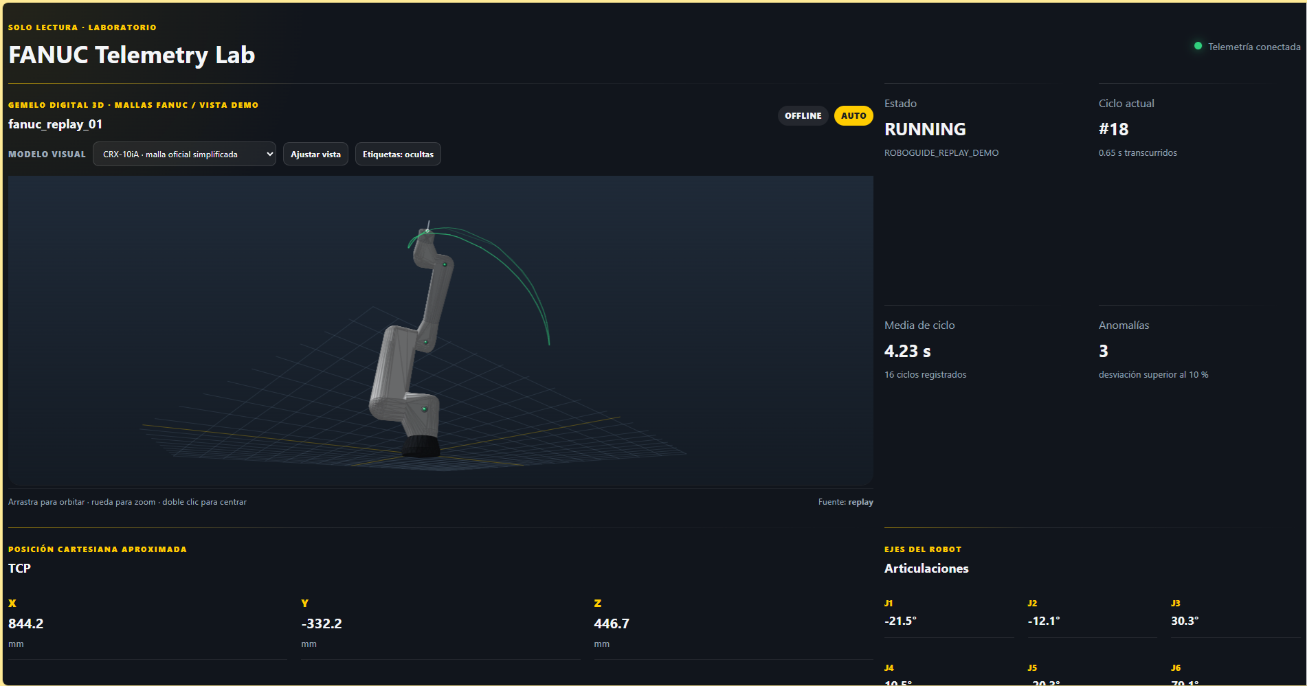 Interface grafica para el estudio y telemetria del correcto funcionamiento de un robot Fanuc