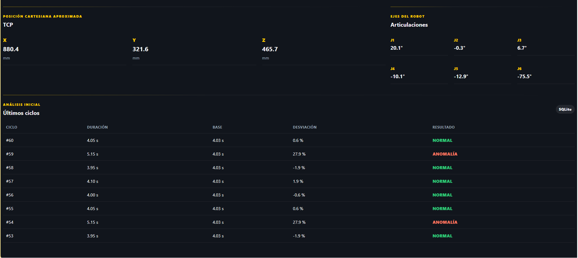 Interface grafica para el estudio y telemetria del correcto funcionamiento de un robot Fanuc — Screenshot 1