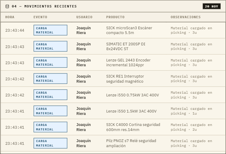 Control de acceso y materiales en almacen centralizado — Screenshot 3
