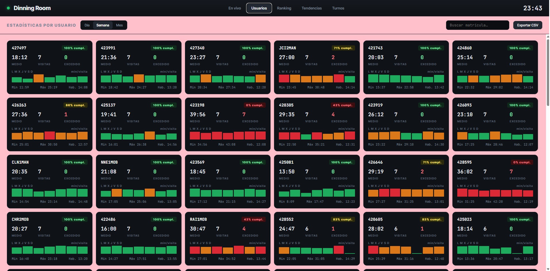 DinningRoom — Screenshot 3