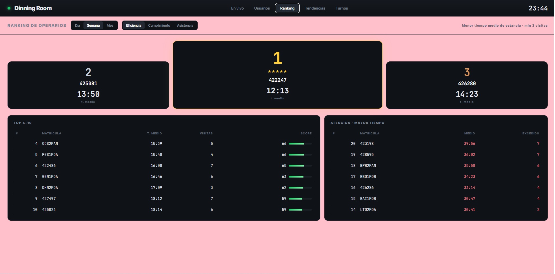 DinningRoom — Screenshot 4