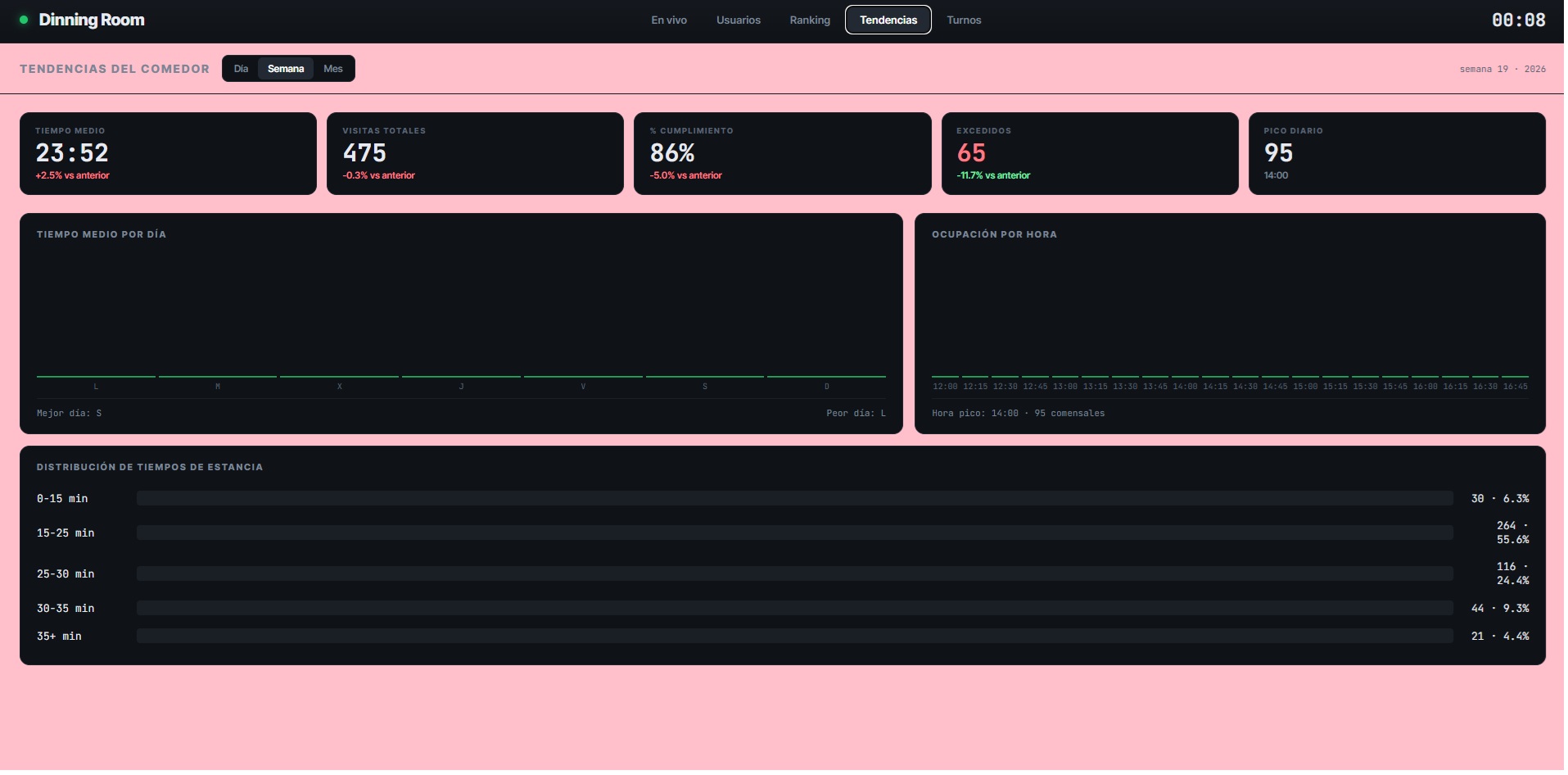 DinningRoom — Screenshot 6