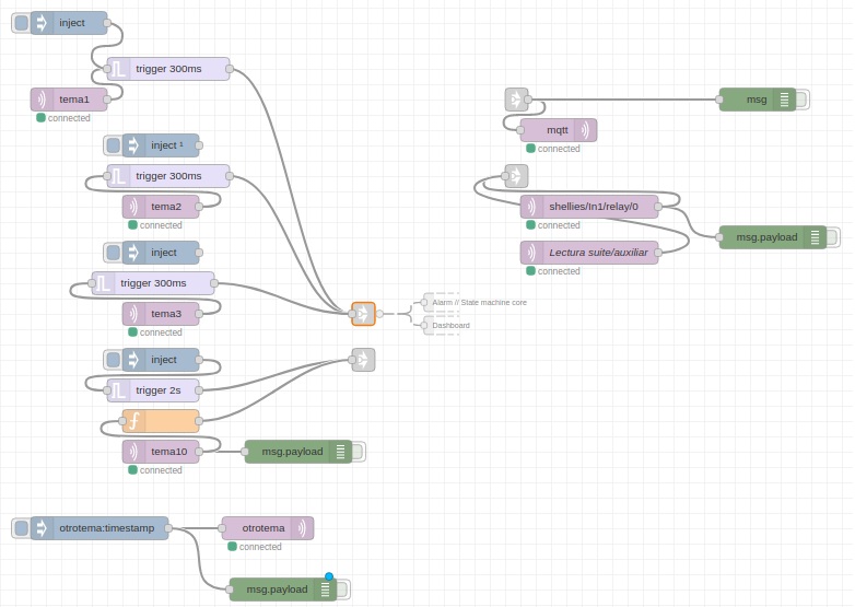 Node-RED