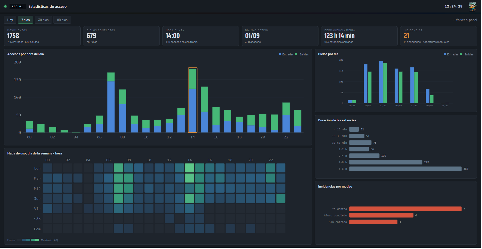 controlacceso — Screenshot 15