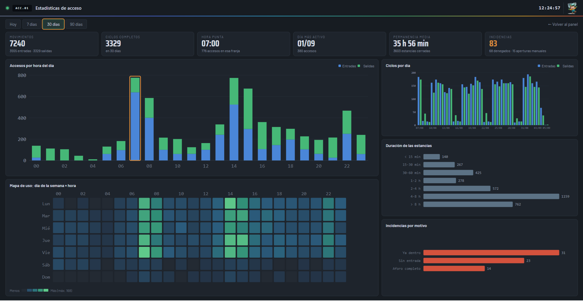 controlacceso — Screenshot 16