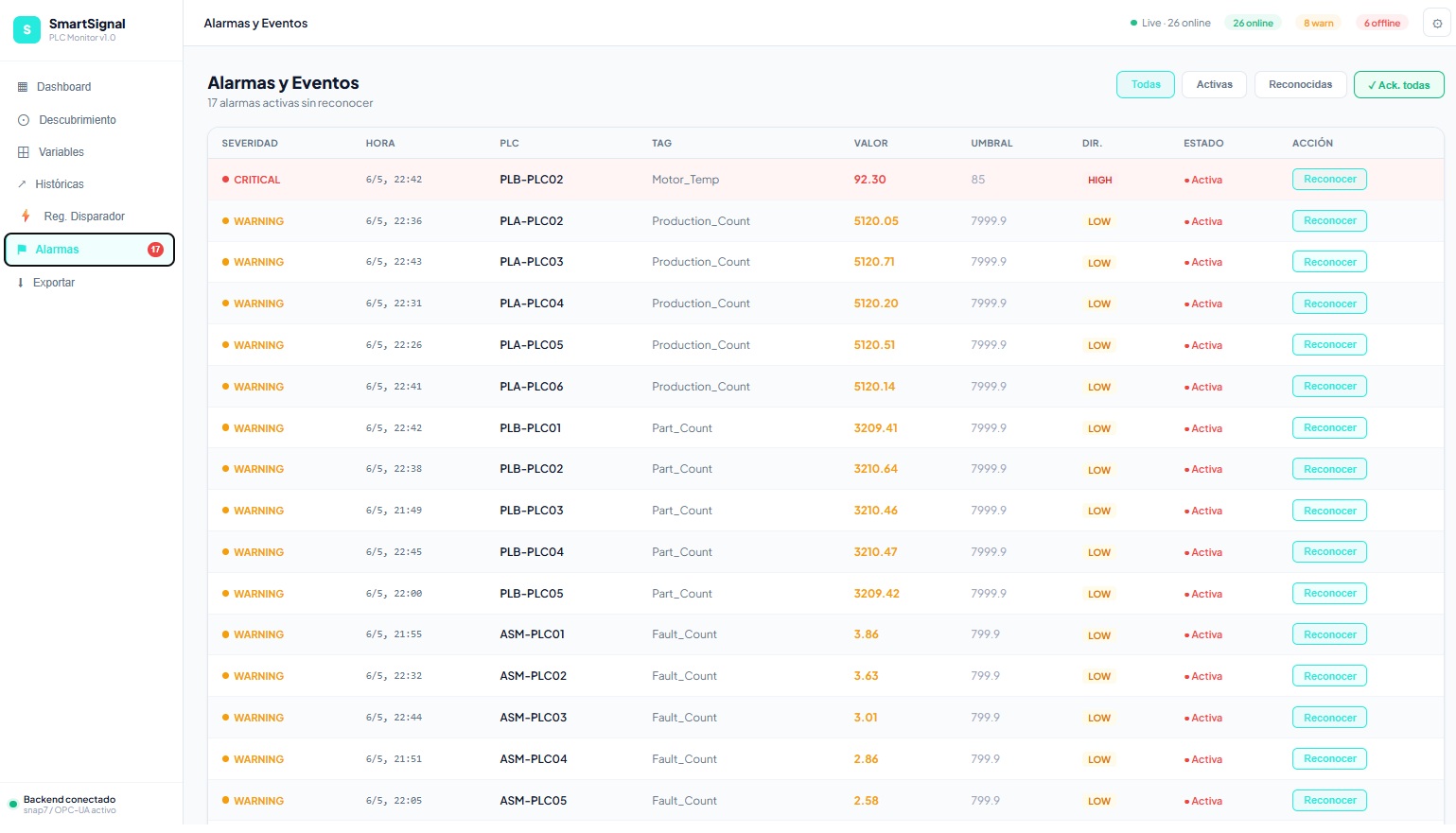 Monitorizacion de senales — Screenshot 6
